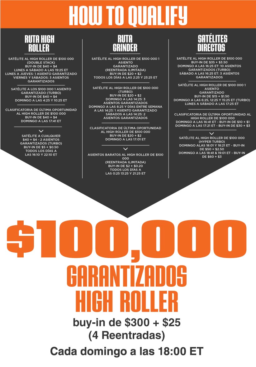 Torneo High Roller $75 000 GTD en Ignition Casino